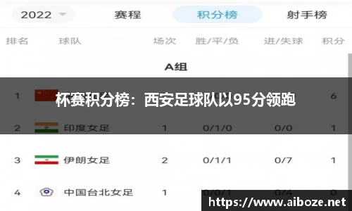 杯赛积分榜：西安足球队以95分领跑